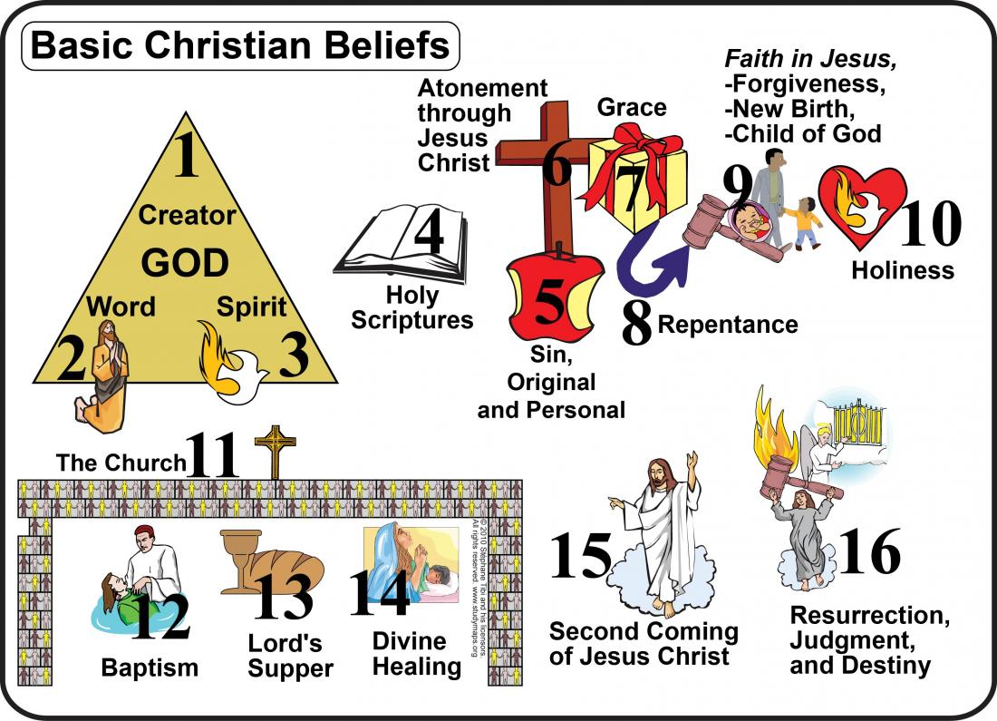 measuring-spiritual-and-religious-beliefs-seek-safely